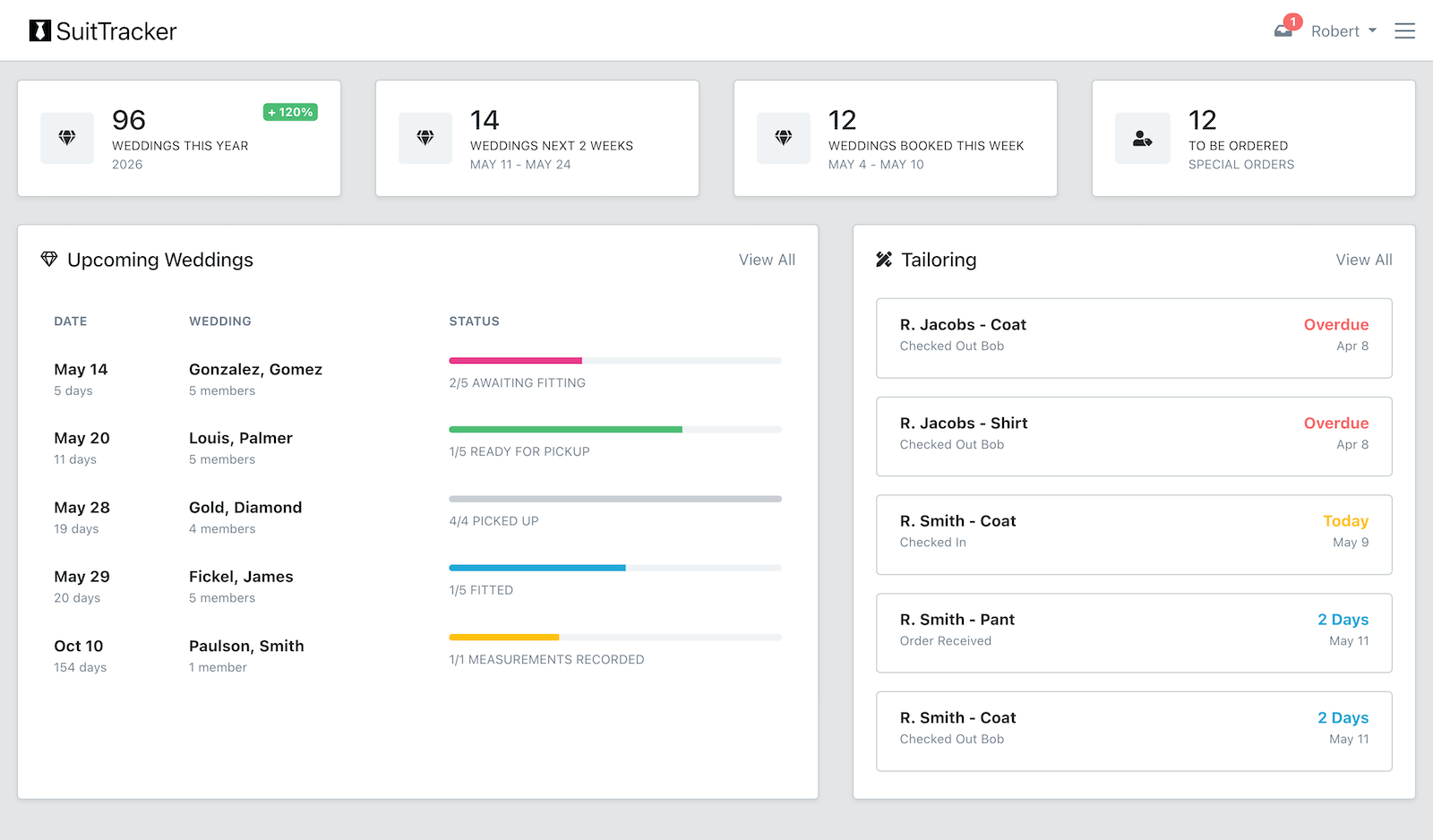 SuitTracker Dashboard